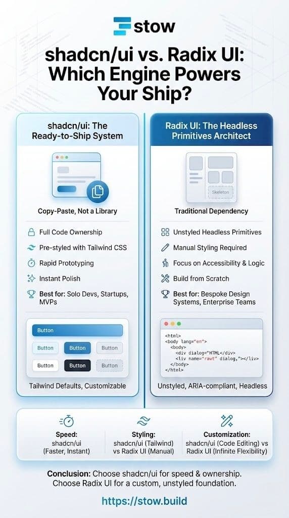 shadcn vs Radix UI infographic