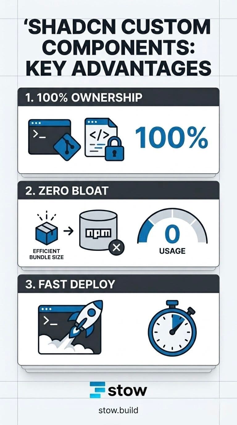 Shadcn custom components infographic