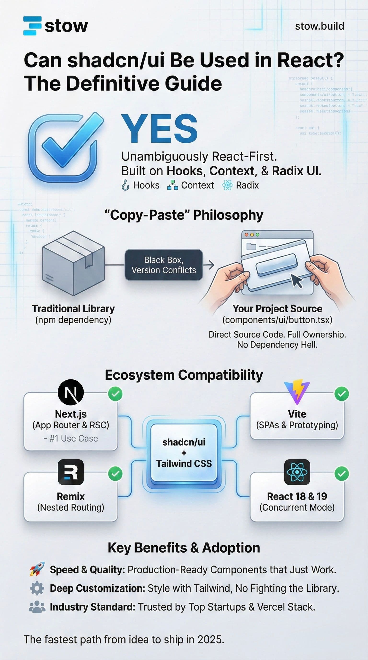 shadcn React infographic