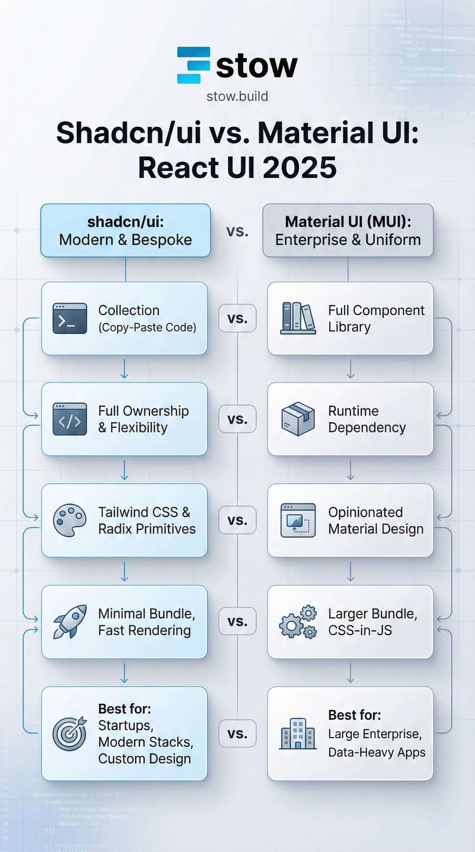 shadcn vs Material UI infographic