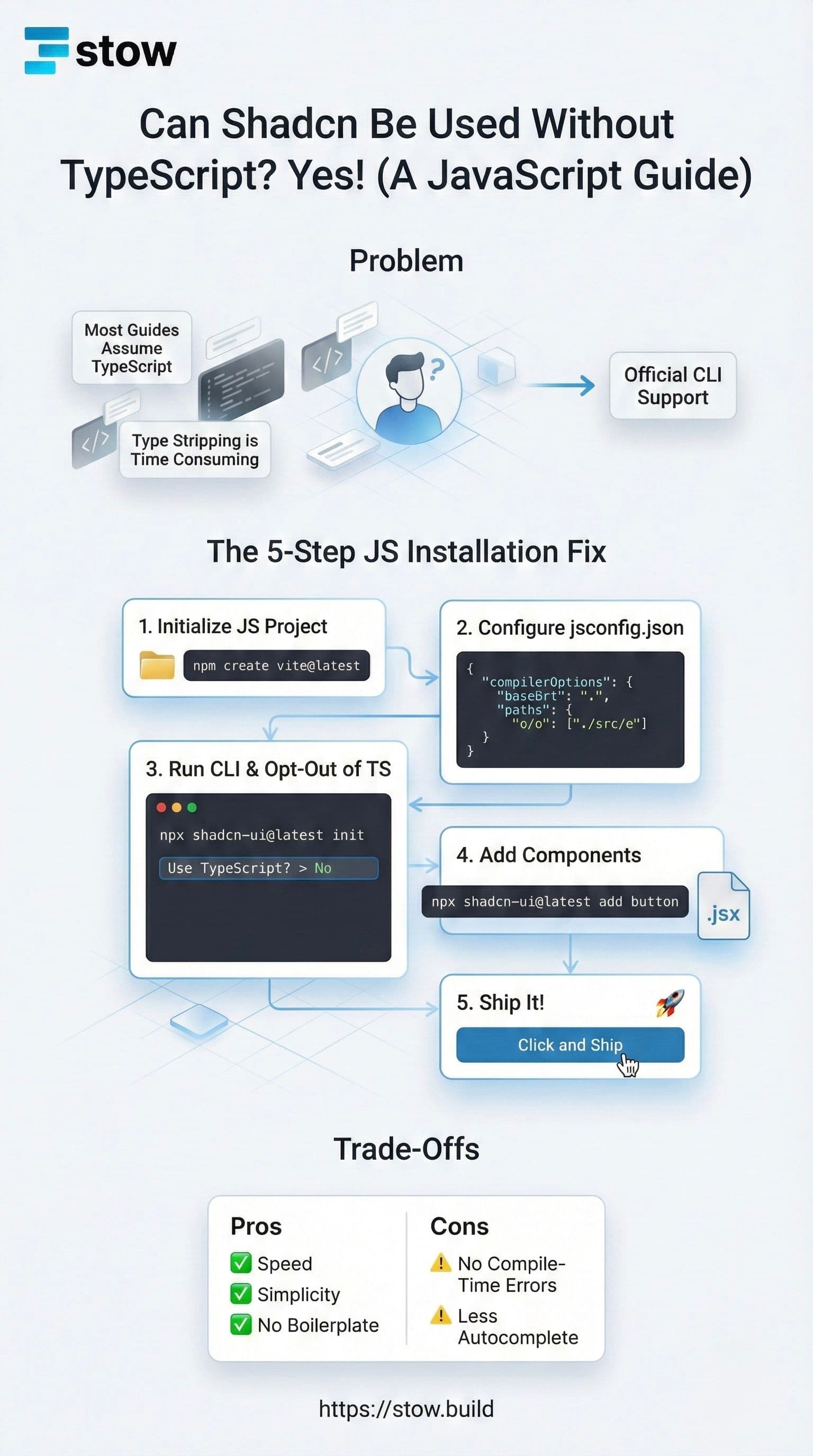 Can shadcn be used without typescript infographic
