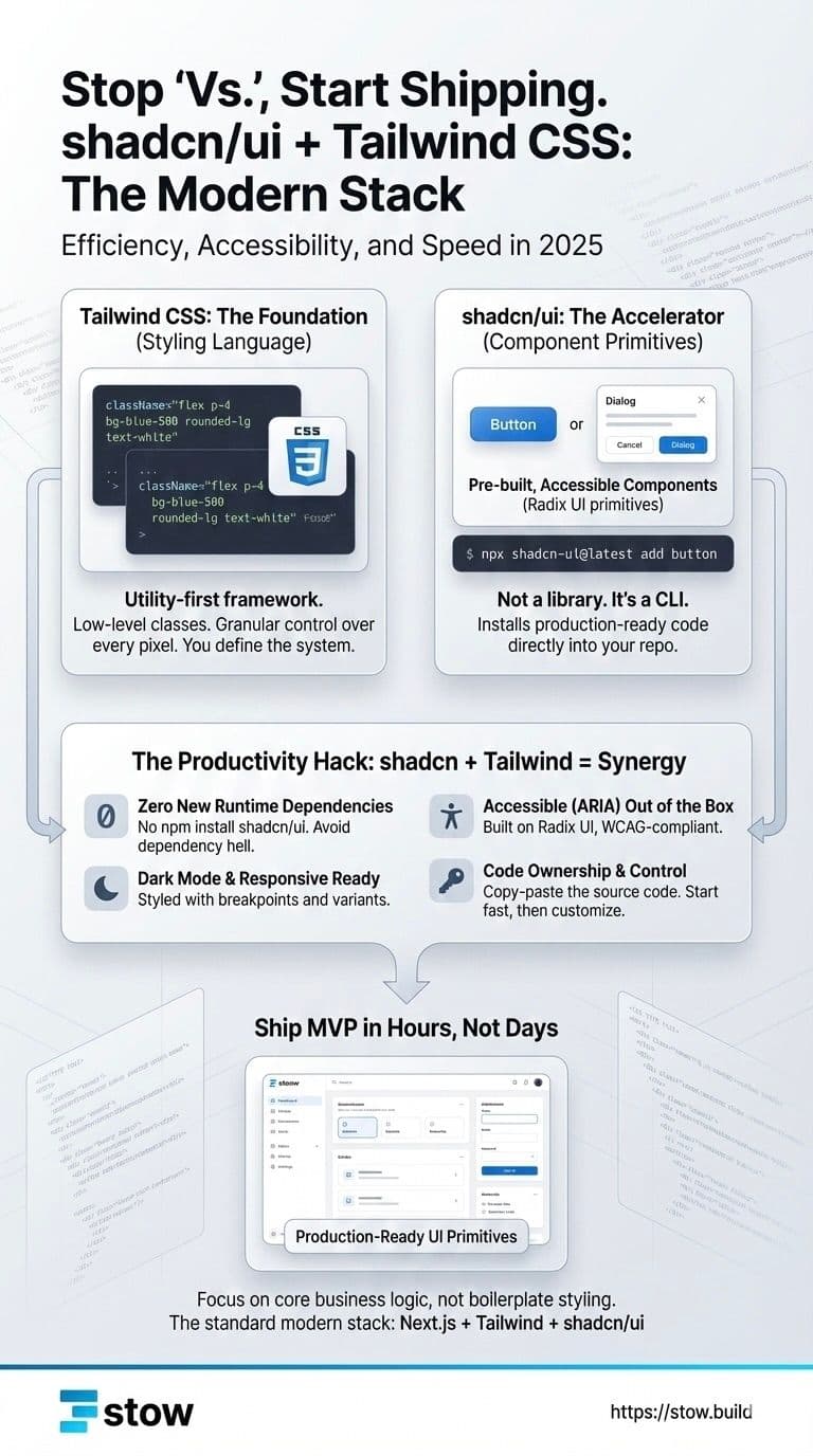shadcn vs Tailwind infographic