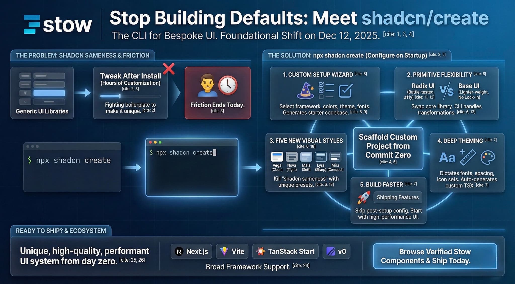 Shadcn/create infographic